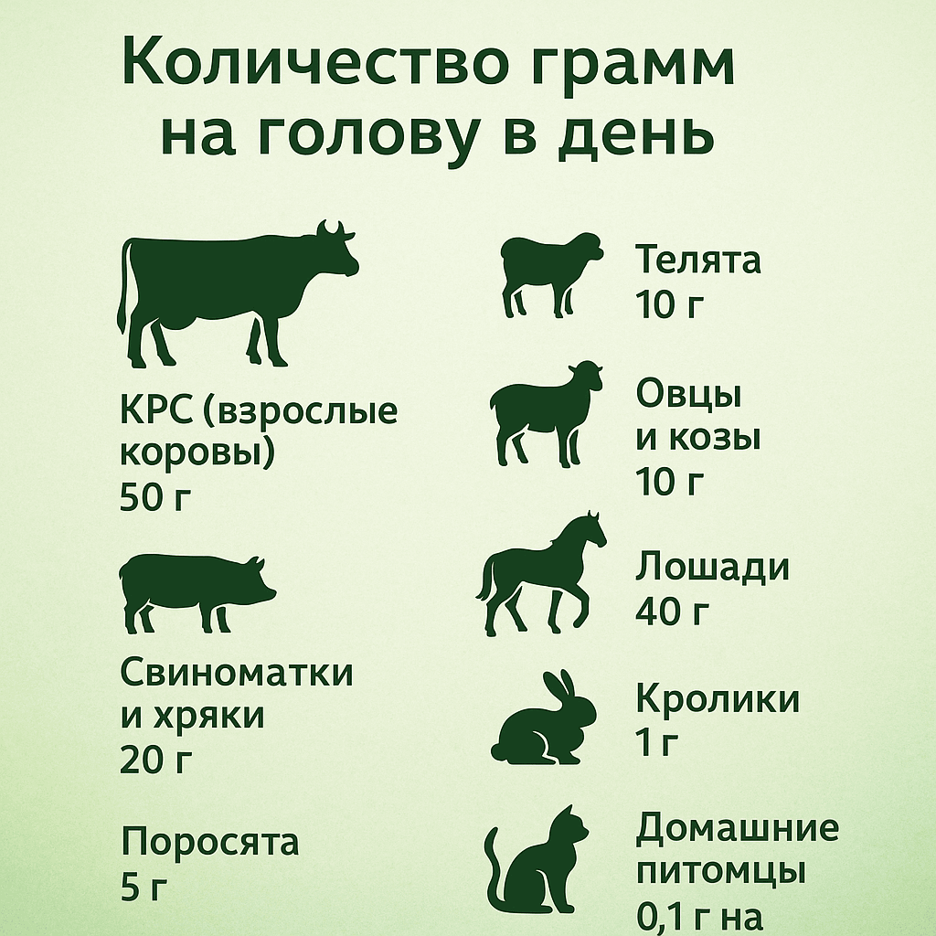 Применение ЛигнинЭко для всех видов животных